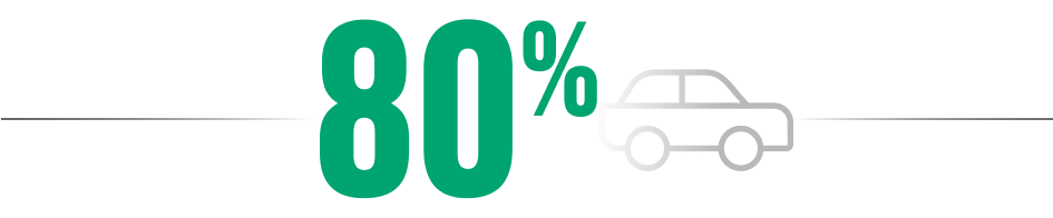 80% with a car icon