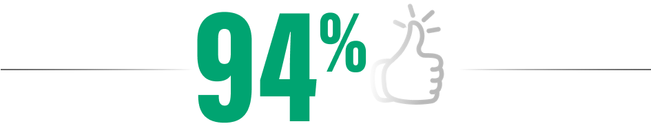94% with a thumbs up icon