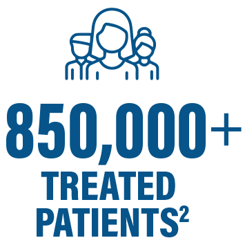 500,000+ treated patients2
