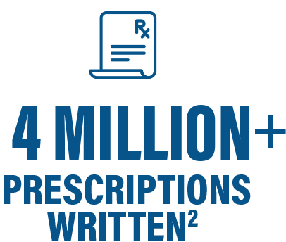 2+ million prescriptions2